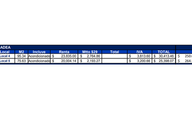 RENTA DE PENTHOUSE EN TORRE JVlll ANGELÓPOLIS,  PUEBLA.
