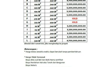 Rumah Town House Baru di Cipete Fatmawati, Jakarta Selatan