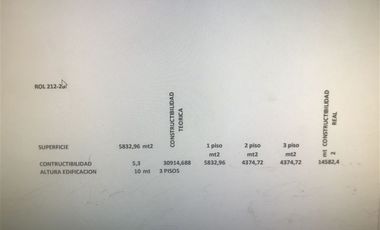 Sitio en venta en Osorno