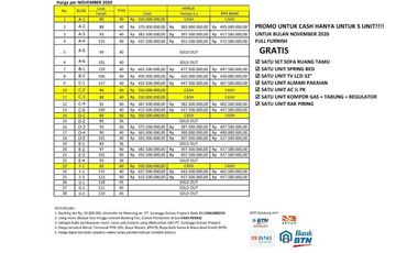 RUMAH DIJUAL DI SLEMAN HARGA BERSAING LOKASI STRATEGIS !!! BOOKING SEKARANG JUGA !!!