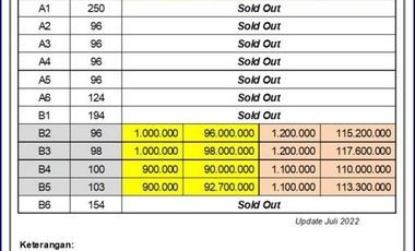 Tanah Kapling Dekat UIN Pekalongan