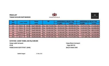 Kavling Strategis @Cihanjuang Cimahi