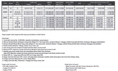 Ciamik Mewah, Ruko, Hotel, Apartemen Icon Mall, Gresik | Br114 G