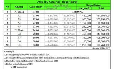 Area Kab. Bogor Barat