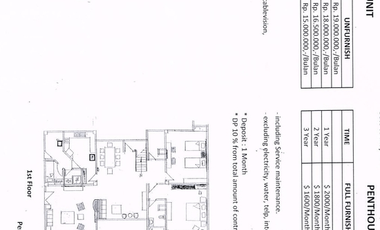 Sewa Condonomium Full Furnished ANDARA CILANDAK FREE Facility