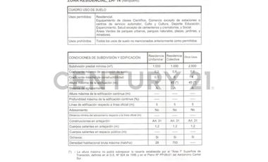 VENTA TERRENO CARRIEL SUR