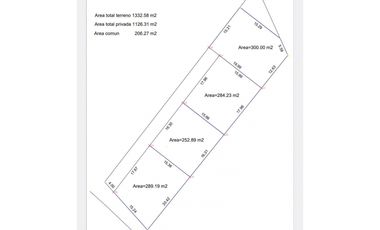 VENDO TERRENO 1332 M2 PAUCARBAMBA VALLE SAGRADO CUSCO