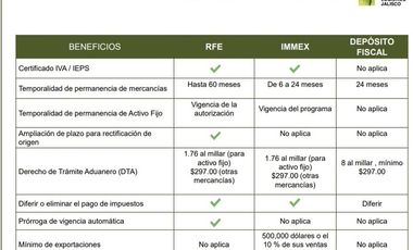 Terreno en venta en Centro Lógistico Jalisco