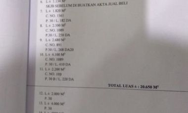 Cheap Land For Sale 6 Ha in Batujajar West Bandung City