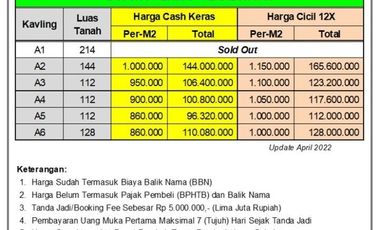 Dekat Calon Pabrik Sepatu Pekalongan: 1 Jt-an
