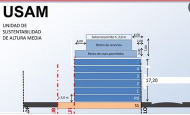 Terreno en Venta en Almagro