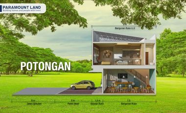 Ruko Ramai dan Strategis Ruko Aniva Grande gading Serpong Tangerang selatan