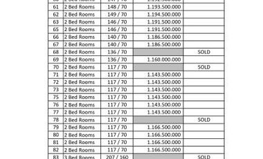 VILLATEL THE ALLURE PANGANDARAN | DBPro