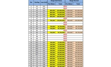 Tanah Pekalongan 60 Jt-an, SHM Per Unit, Dekat Tugu Duren