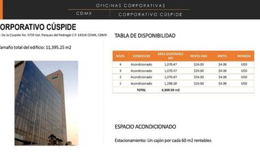 CORPORATIVO CU?SPIDE - PARQUES DEL PEDREGAL 1070.47m2 , $565202