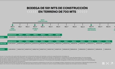LOTES  PARA BODEGAS EN KINETEC HERMOSILLO