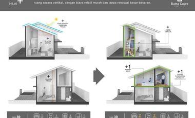 di Jual Rumah Islami Harga Spesial untuk Keluarga Muslim Ideal