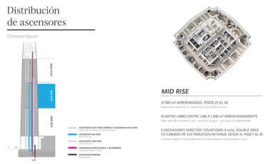 Oficina en Arriendo en Esquina de Avenida Andrés Bello con Nueva Tobalaba.