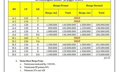 Dijual Tanah Slatan Jl. Wates, LD 8 Meter Legalitas Pasti