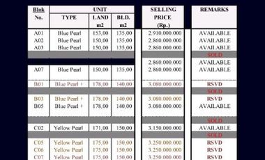 VILLA MURAH FULLY FURNISHED DI NUSA DUA