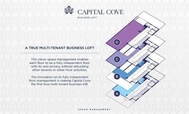 Rukan Terbaik Bebas Banjir di Capital Cove BSD City