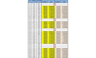 Dekat Pemda Kajen Pekalongan, SHM, Harga 700 Rb-an