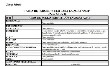 Local Comercial en Venta en Huincul al llegar a Av. Pablo Neruda - Teatro municipal