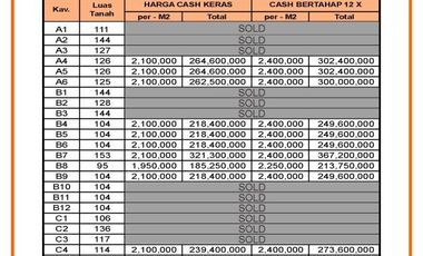 Hemat 150 Jt, Beli Tanah: Kavling Tugu Kartasura, Dekat Jl. Raya Solo