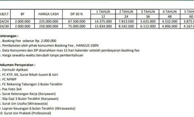 Rumah Murah Depok Bisa Kredit