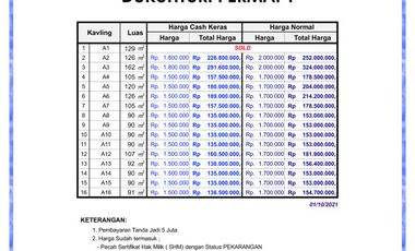 Kavling Dukuhturi Permai Tegal