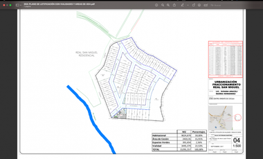 VENTA DE TERRENO RESIDENCIAL EN FRACCIONAMIENTO SAN MIGUEL EN COCULA  JALISCO