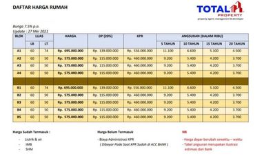 Dijual Perumahan Modern Minimalis daerah Ubung, Denpasar Lokasi Sangat Strategis