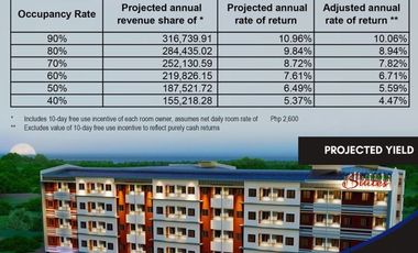 Condotel Fully Furnished Studio Type in Atharra Suites Panglao| BOHOLANA REALTY