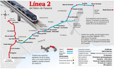 Venta de Terreno en Las Américas Via Tocumen