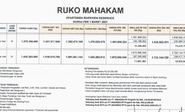 Apartemen Murah Bekasi Cikarang Utara Integrasi Strategis