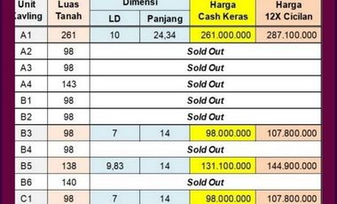 Tanah Dijual Batang: 1 Jt-an Per Meter, Sertifikat SHM