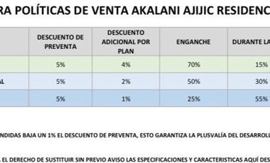 CASAS EN PRE-VENTA EN  AJIJIC, JALISCO.  AKALANI RESERVE FOR SALE