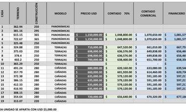 CASAS EN PRE-VENTA EN  AJIJIC, JALISCO.  AKALANI RESERVE FOR SALE