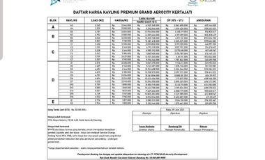 Tanah kavling hokie Kuningan Cirebon