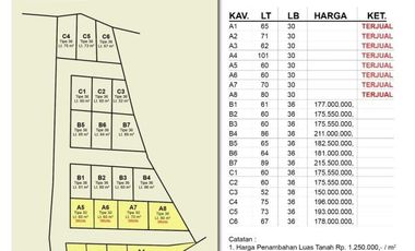 RUMAH MINIMALIS BARU UNDER 200 JUTA DI KULON PROGO