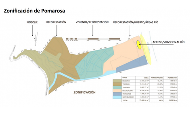 TERRENO CON SALIDA AL RIO CUMBAZA Y CARRETERA