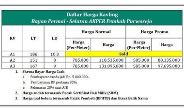 Miliki Sertipikat SHM: Dekat Alun-alun Kutoarjo, 500 Rb-an/Meter