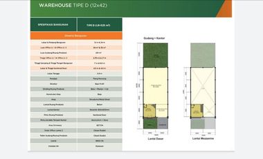 Griya idola industrial park dekat akses tol di barat jakarta