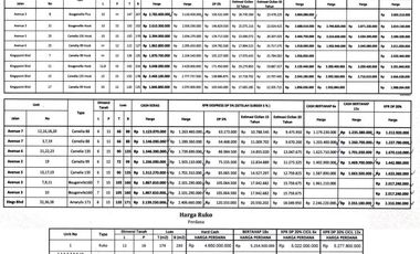 READY Cluster Strategis Lgkp dkt Stasiun Sumarecon Bekasi Ada Pool&Gym