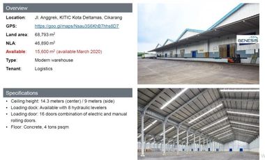 Disewakan Gudang Modern Cikarang Pusat Bekasi Jabar