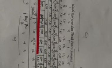 Jual Hunian Cantik Minimalis Harga Termurah Di Kota Klaten. Cuma 100jtaan Bonus Legalitas SHM!!!