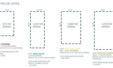 PARQUE INDUSTRIAL LA PIEDRERA