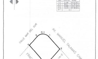 RENTA DE TERRENO EN AV. TALAMAS CAMANDARI