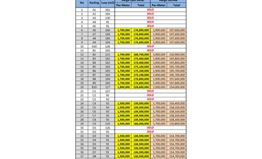 Dekat Kota Pemalang, Tanah Kavling Taman Damayasa, 1 Jt-an/m2