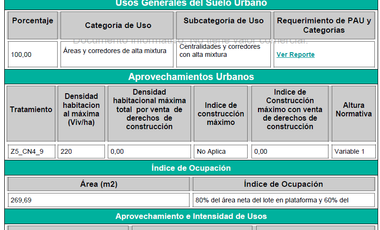 lote en venta en manila. Cod V13609